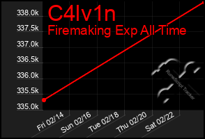 Total Graph of C4lv1n