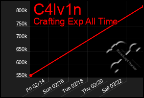 Total Graph of C4lv1n