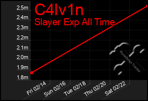 Total Graph of C4lv1n