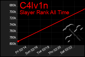 Total Graph of C4lv1n