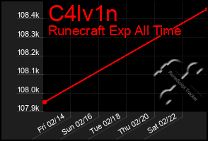 Total Graph of C4lv1n