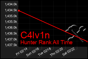 Total Graph of C4lv1n