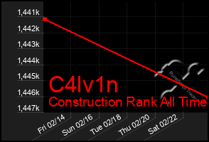 Total Graph of C4lv1n