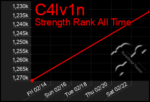 Total Graph of C4lv1n