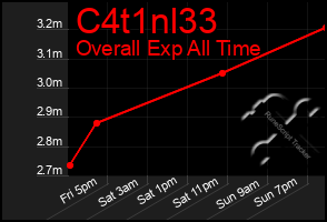 Total Graph of C4t1nl33