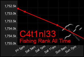 Total Graph of C4t1nl33