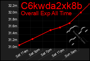 Total Graph of C6kwda2xk8b