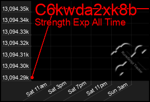 Total Graph of C6kwda2xk8b