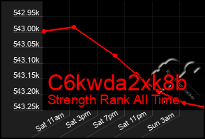 Total Graph of C6kwda2xk8b