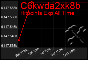 Total Graph of C6kwda2xk8b