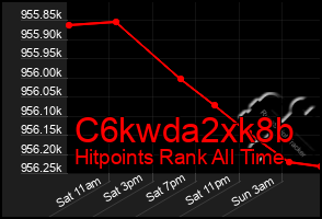 Total Graph of C6kwda2xk8b