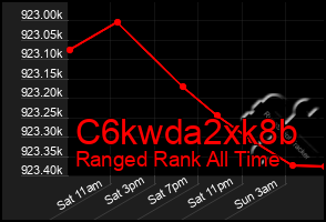 Total Graph of C6kwda2xk8b