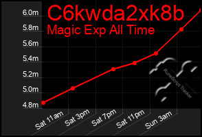 Total Graph of C6kwda2xk8b