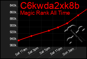 Total Graph of C6kwda2xk8b