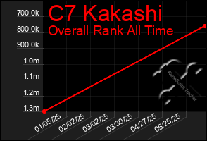 Total Graph of C7 Kakashi
