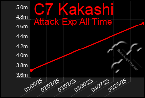 Total Graph of C7 Kakashi