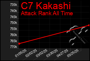 Total Graph of C7 Kakashi