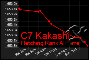 Total Graph of C7 Kakashi