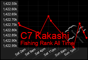 Total Graph of C7 Kakashi