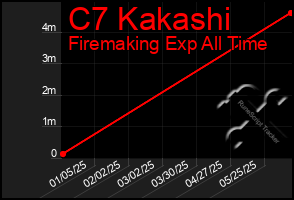 Total Graph of C7 Kakashi