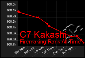 Total Graph of C7 Kakashi