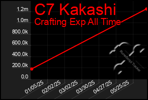 Total Graph of C7 Kakashi
