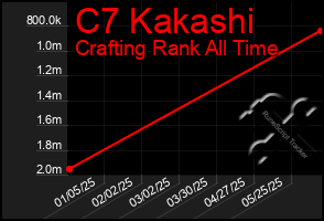 Total Graph of C7 Kakashi