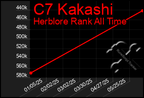 Total Graph of C7 Kakashi