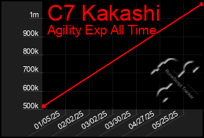 Total Graph of C7 Kakashi