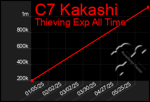 Total Graph of C7 Kakashi