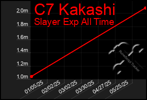 Total Graph of C7 Kakashi