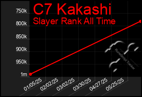 Total Graph of C7 Kakashi