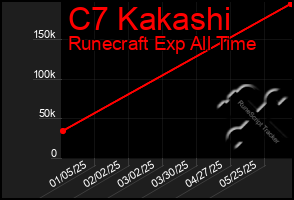 Total Graph of C7 Kakashi