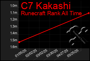 Total Graph of C7 Kakashi