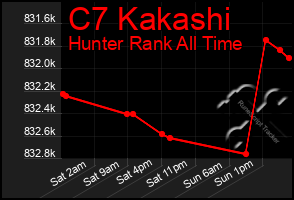 Total Graph of C7 Kakashi