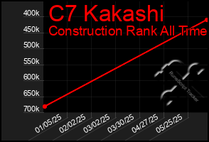 Total Graph of C7 Kakashi