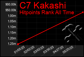 Total Graph of C7 Kakashi