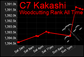 Total Graph of C7 Kakashi