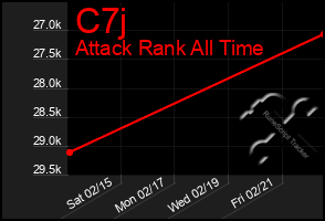 Total Graph of C7j