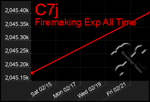 Total Graph of C7j