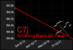 Total Graph of C7j