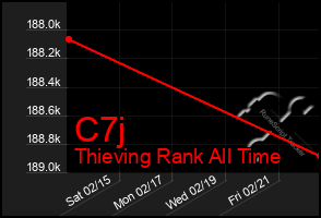 Total Graph of C7j