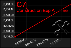 Total Graph of C7j