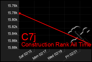 Total Graph of C7j