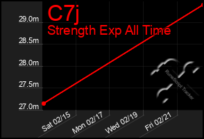 Total Graph of C7j