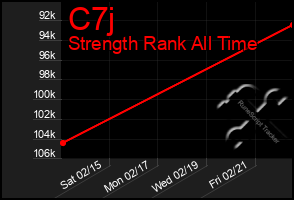 Total Graph of C7j