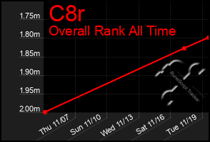 Total Graph of C8r