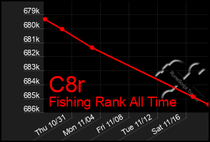 Total Graph of C8r