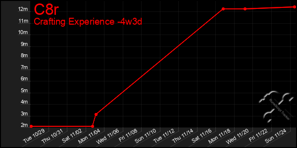 Last 31 Days Graph of C8r