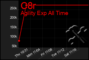 Total Graph of C8r